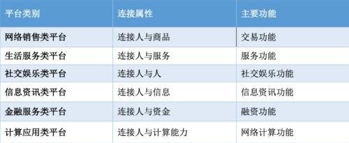 金融科技超級(jí)平臺(tái)迎超級(jí)監(jiān)管